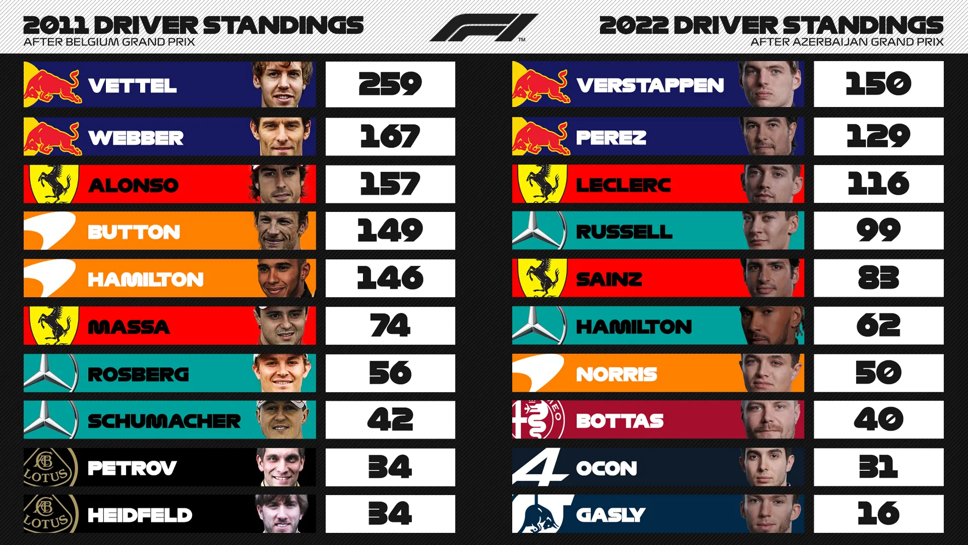 F1 Standings 2024: Wer Stoppt Max Verstappen?