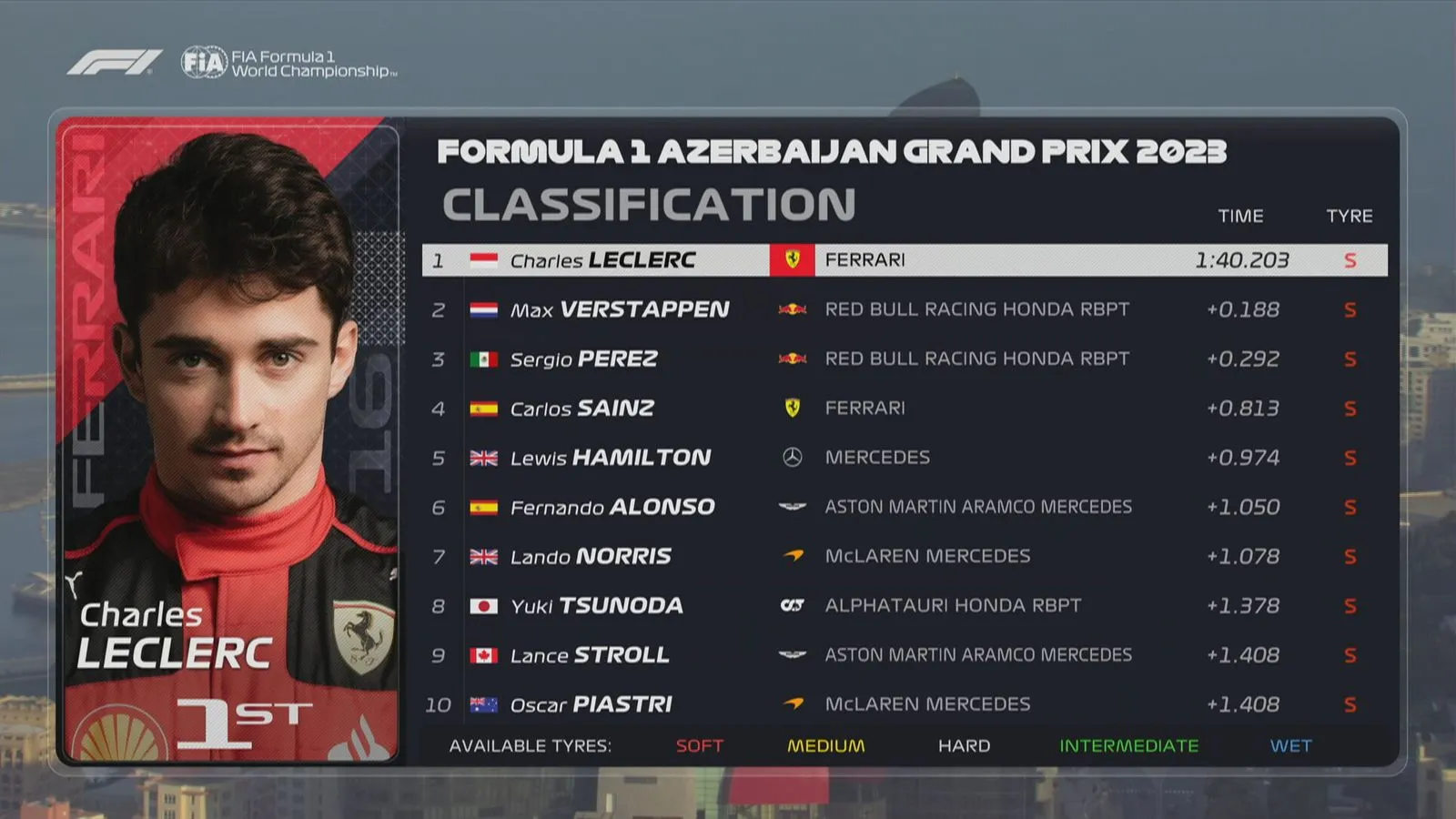 F1 Qualifying: Die Geheimnisse der schnellsten Runden enthüllt!
