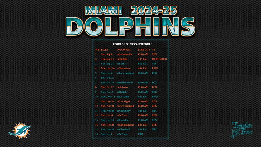 Miami Dolphins: Der Aufstieg der Wellenreiter – Sind sie die nächsten Superstars der NFL?