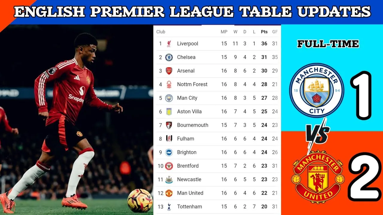 Premier League Tabelle: Die überraschenden Wendungen, die die Fans schockieren!