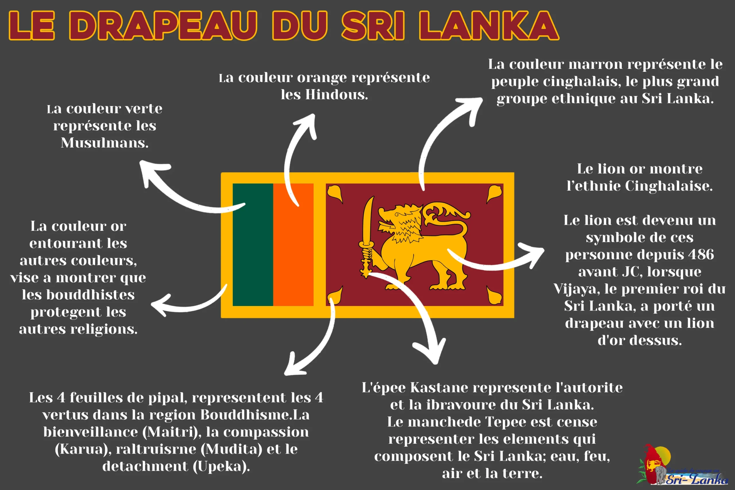 Sri Lanka: Das geheime Paradies, das Deutschland verzaubert – Entdecken Sie die neuesten Trends!