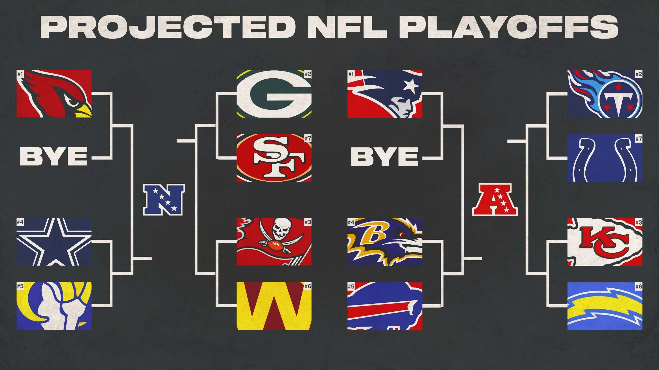 Wer schafft es in die NFL-Playoffs? Die spannendsten Szenarien der Saison!
