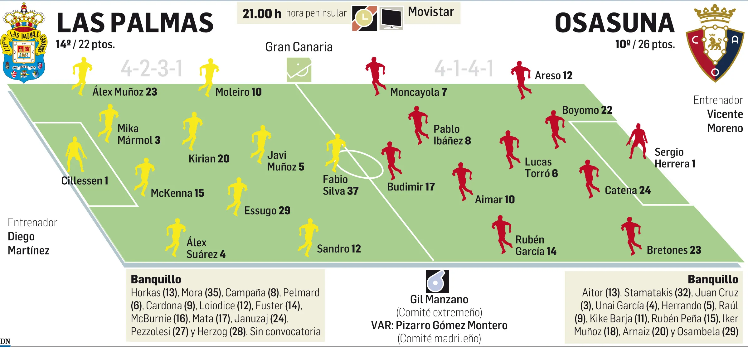 Las Palmas vs. Osasuna: Wer sichert sich den entscheidenden Sieg im Aufstiegskampf?