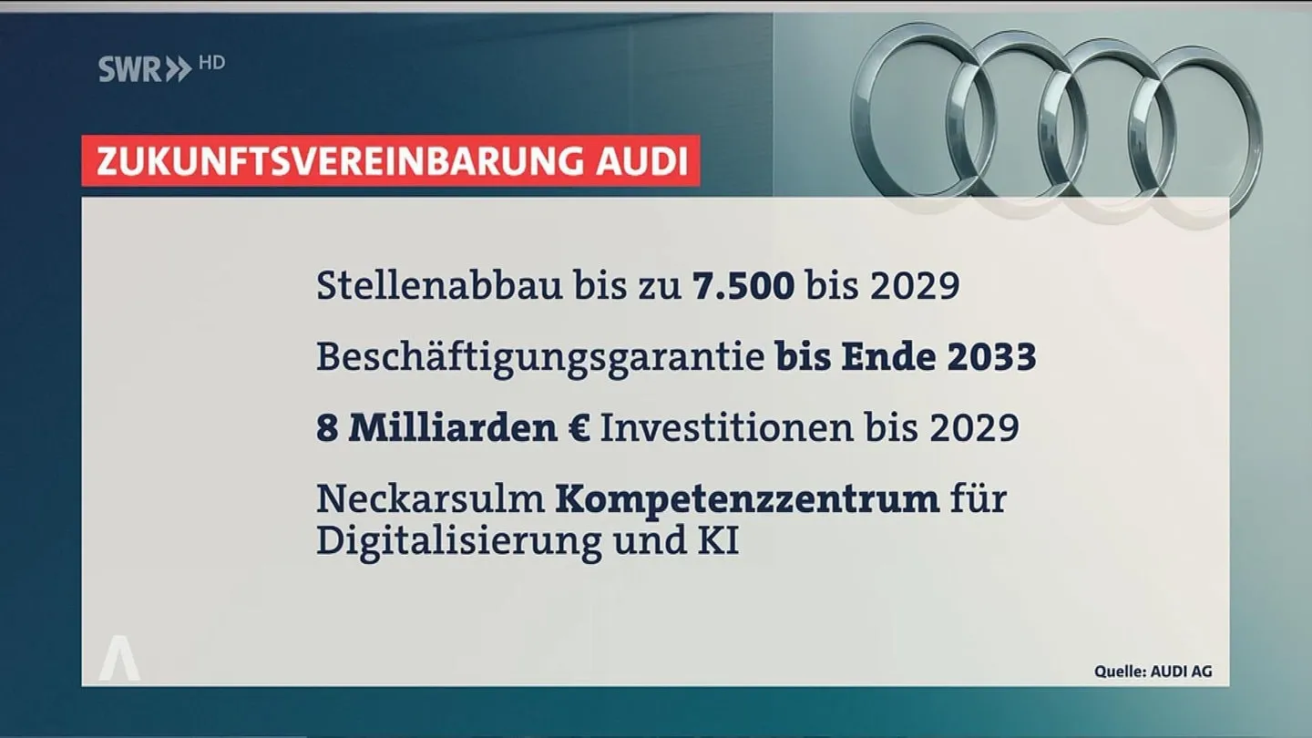 Audi unter Druck: Droht der größte Stellenabbau der Geschichte?