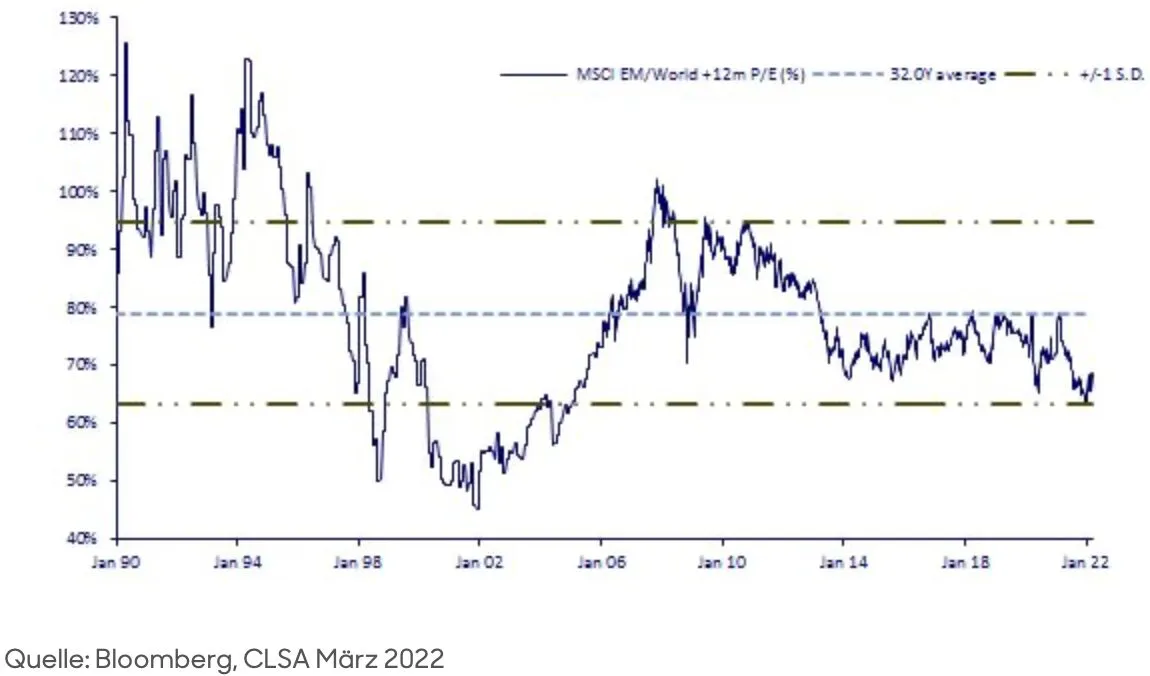 MSCI World Kurs: Warum Anleger jetzt aufpassen sollten!