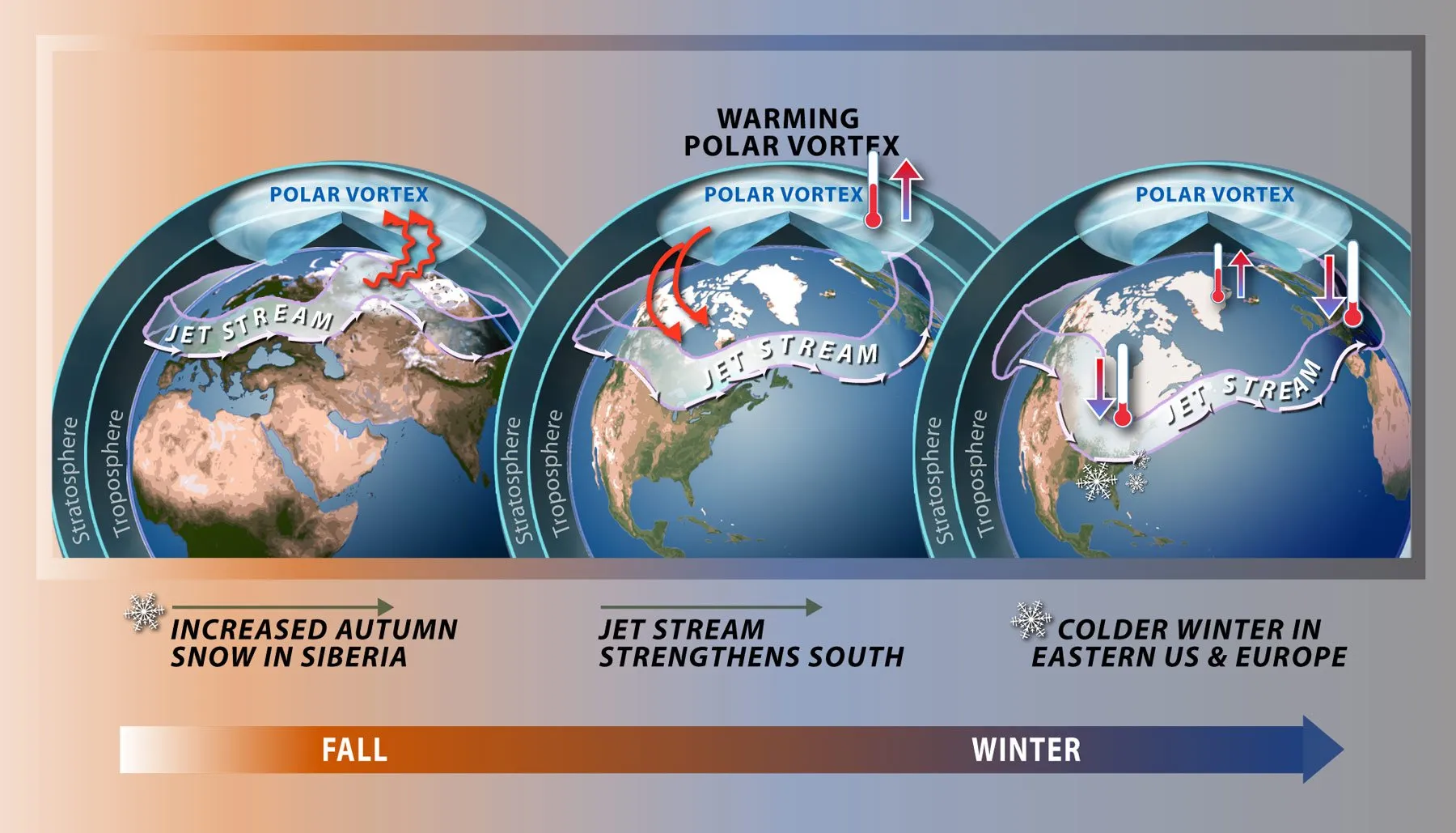 Polarwirbel: Die Kälte kommt! So beeinflusst er das Wetter in Deutschland!