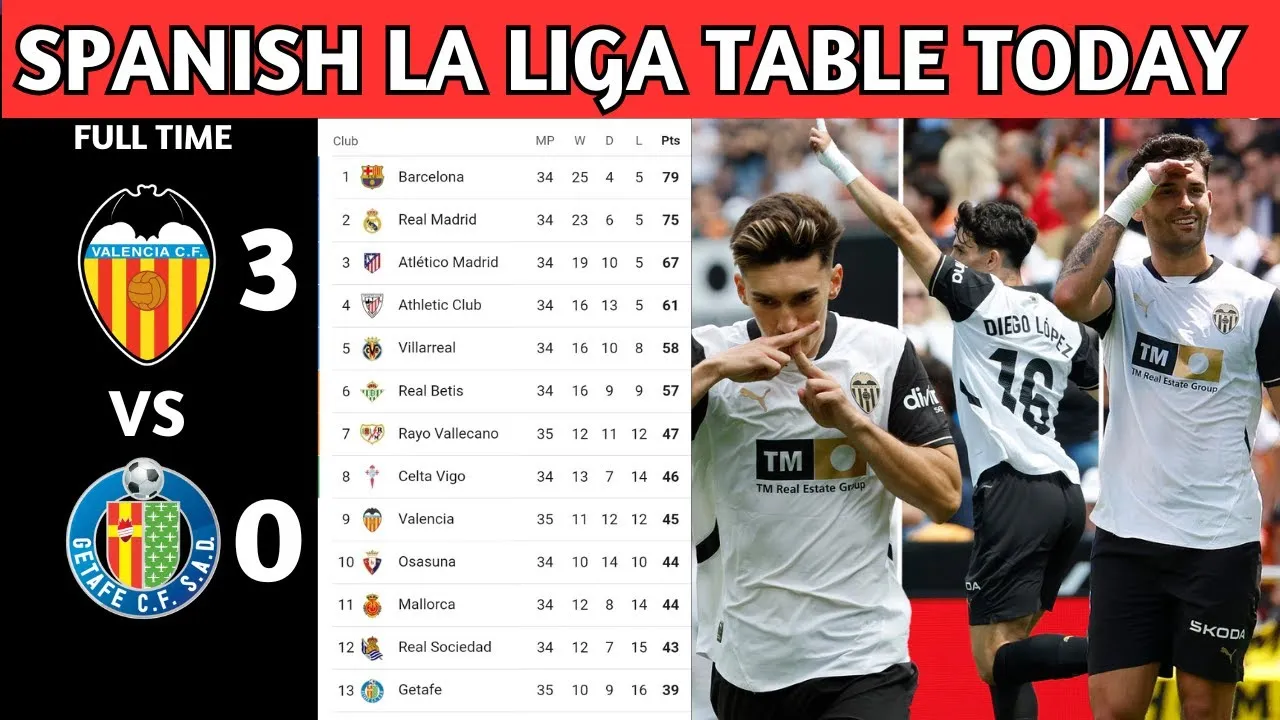 Die 2. Liga im Fokus: Wer führt die Tabelle an und wer kämpft um den Aufstieg?