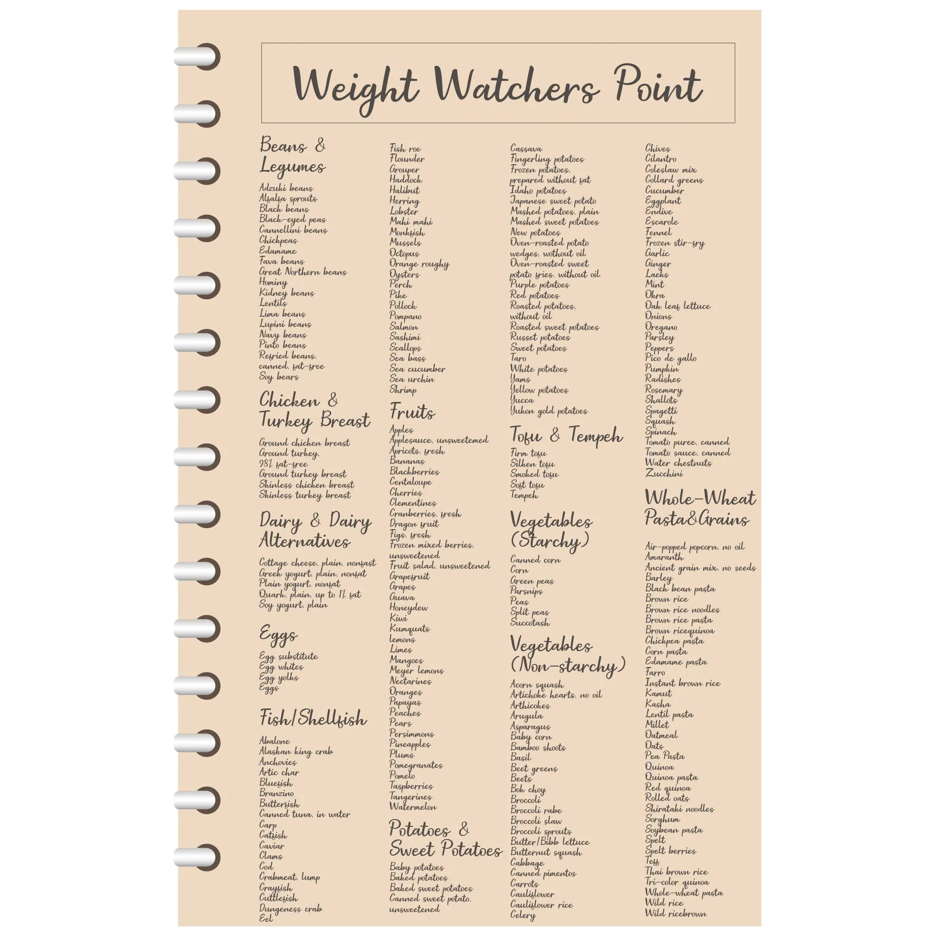 Gewichtsverlust leicht gemacht: Warum Weight Watchers jetzt in Deutschland boomt!